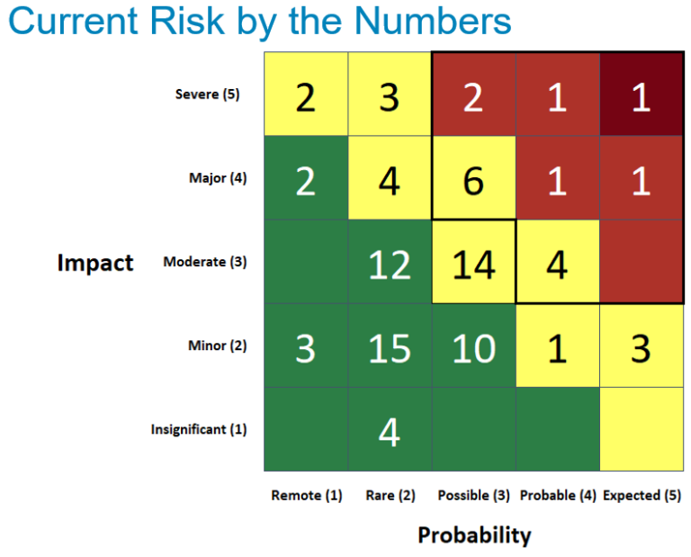 The Ultimate Primer For Effective Risk Reporting - Strategic Decision 