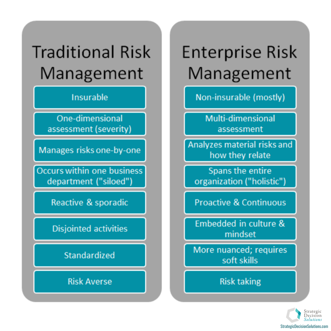 Text listing features of traditional compared to enterprise risk management