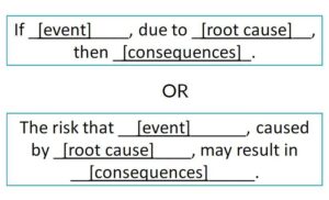 Risk Statement Example