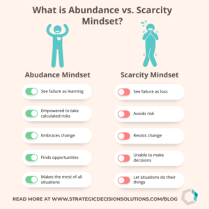 How Scarcity Mindset Can Cripple Your Company’s Future - Strategic ...