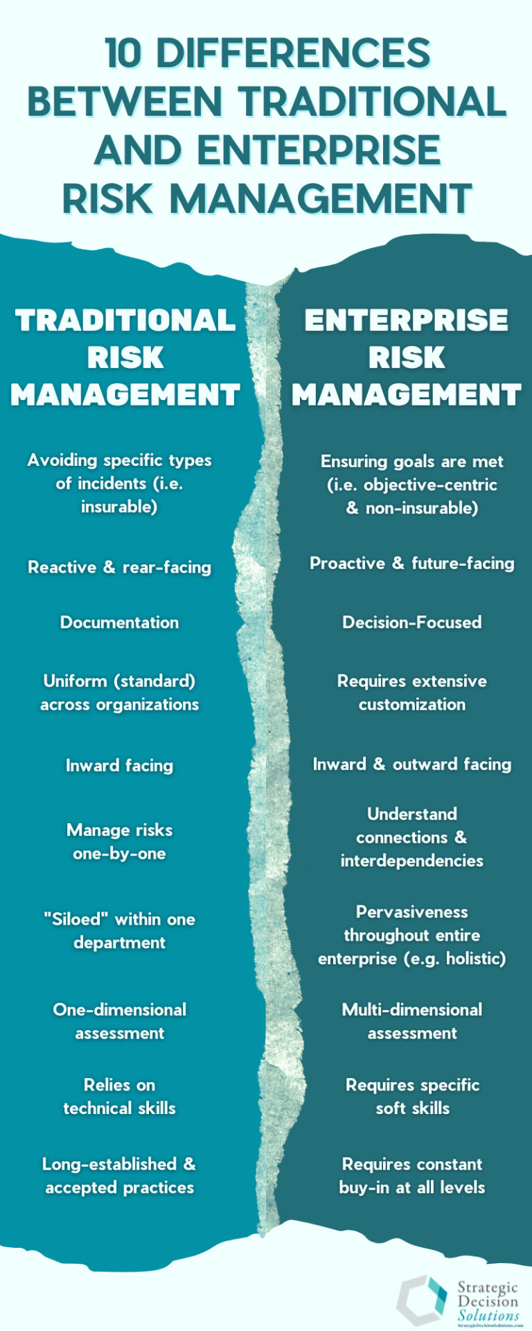 Traditional Risk Management Process 10 Differences between Traditional Risk Management & ERM