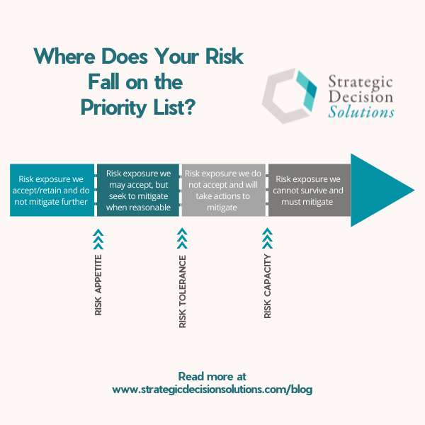 chart of risks on priority list