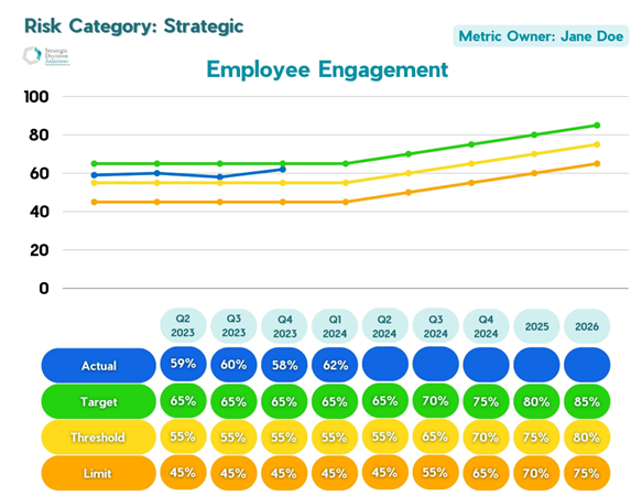 employee engagement shown on graph