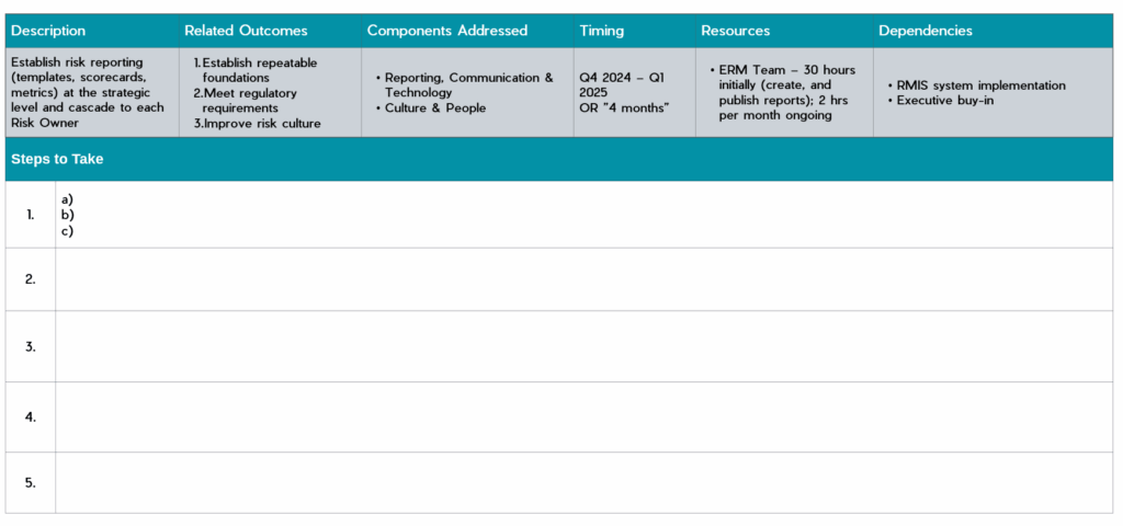 How to Develop an Action Plan for Risks & Objectives